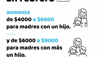 AUMENTA 50% EL MONTO DE LA TARJETA ALIMENTAR A PARTIR DE FEBRERO